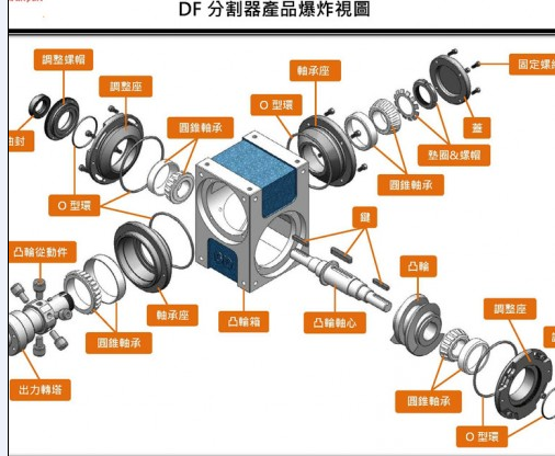 凸轮分割器有哪些分类
