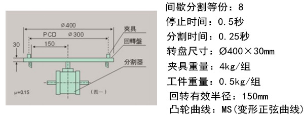 凸轮分割器选型